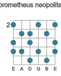 Guitar scale for Ab prometheus neopolitan in position 2